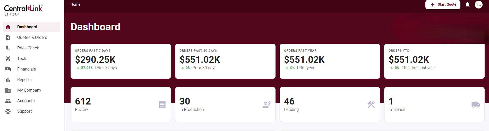 New dashboard view, highlights how your company is trending and gives you an overall view of your orders and what status they're in